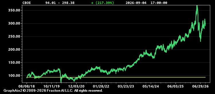 cboe.jpg